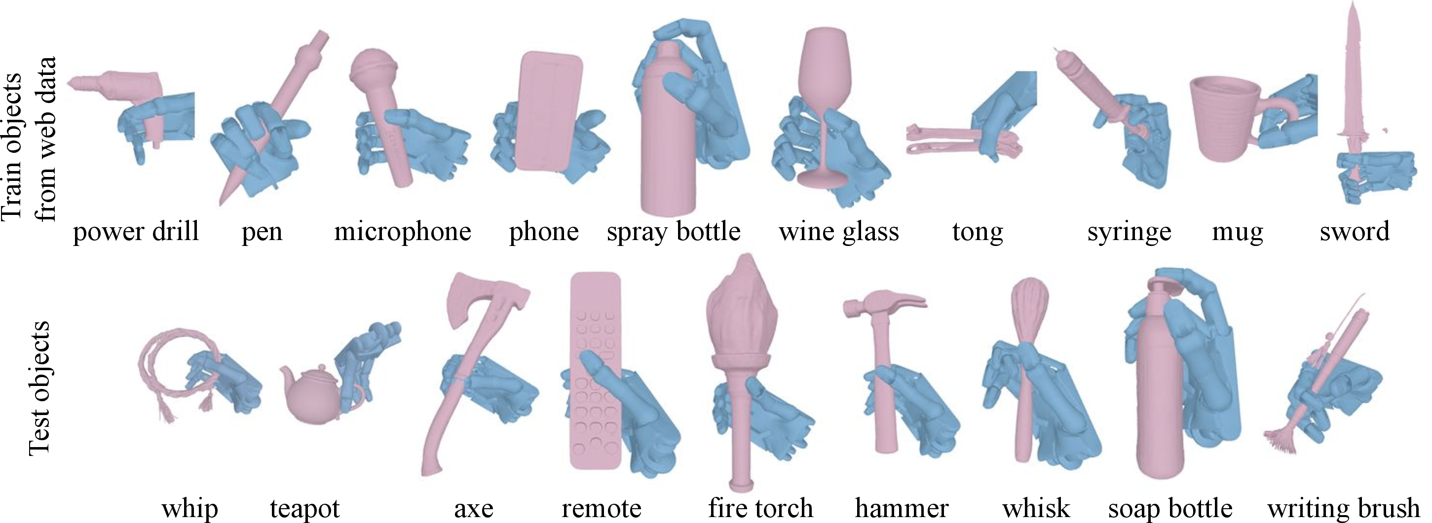 Figure 4: Visualization of Generated Grasps Across All Objects. The first row shows objects seen during web-data training, while the second row presents unseen objects from web images.