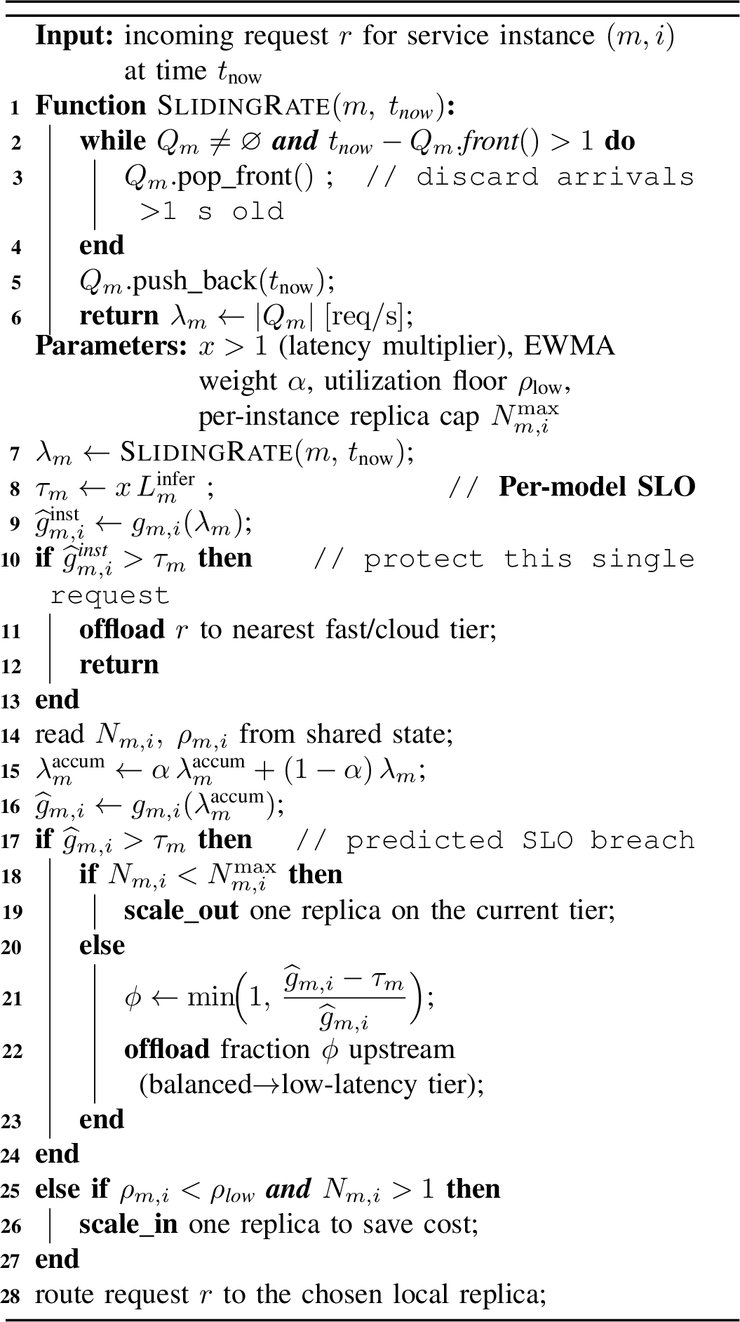 Figure 6: Event-driven LA-IMR with x-scaled latency SLO
