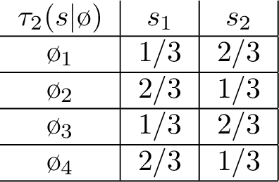 Figure 4: A stochastic F_2-measurable experiment of Oracle 2.