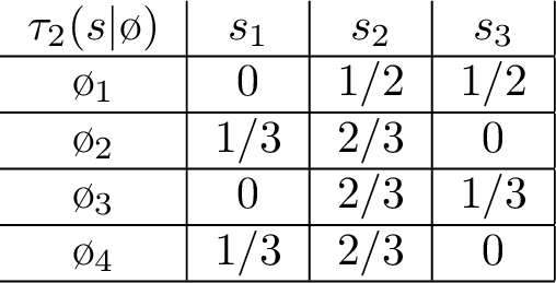 Figure 7: A stochastic F_2-measurable experiment of Oracle 2.