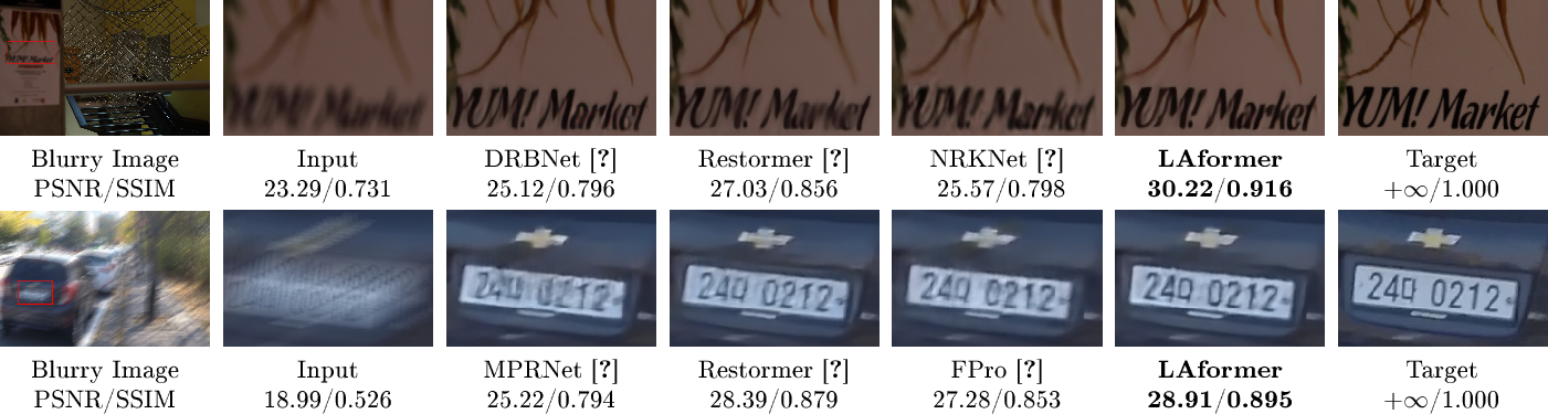 Figure 6: Top row: Visual comparison on the DPDD [60] dataset for single-image defocus deblurring. Bottom row: Visual comparison on the GoPro [61] dataset for motion deblurring. Zoom in for a better view.