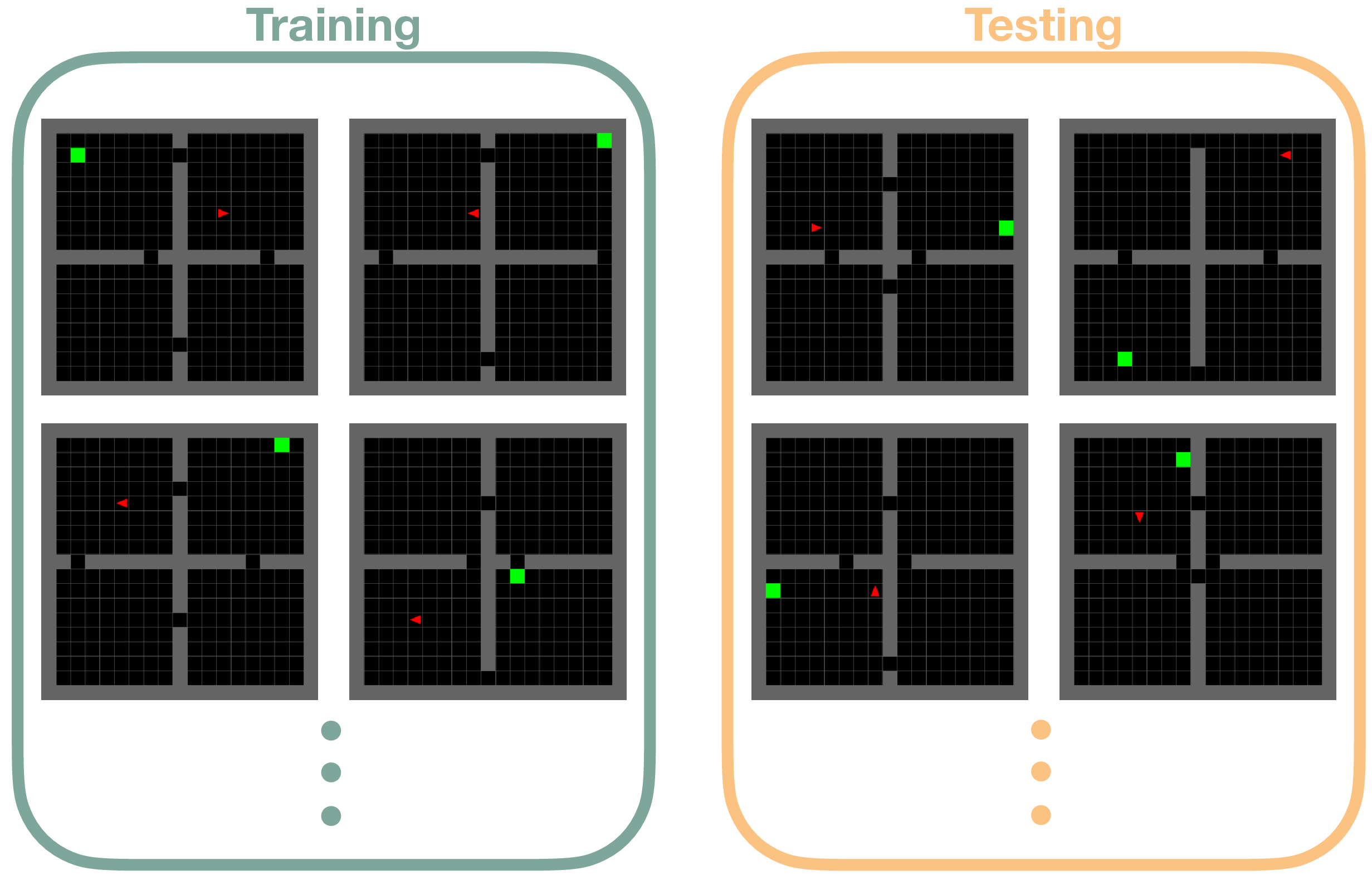 Figure 4: Example of Four Rooms training and testing contexts.