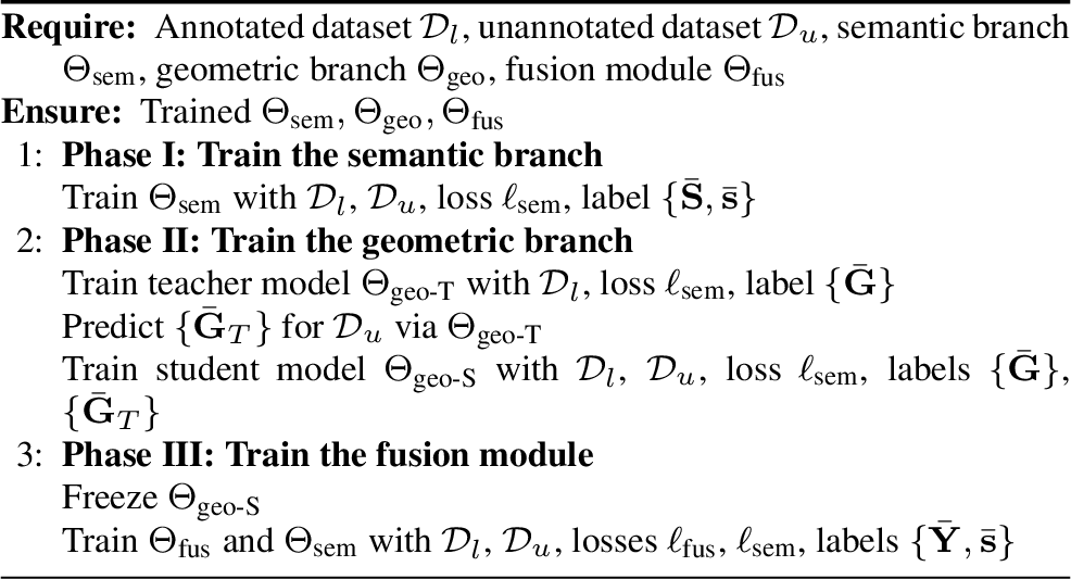 Figure 8: The training strategy of OccLE