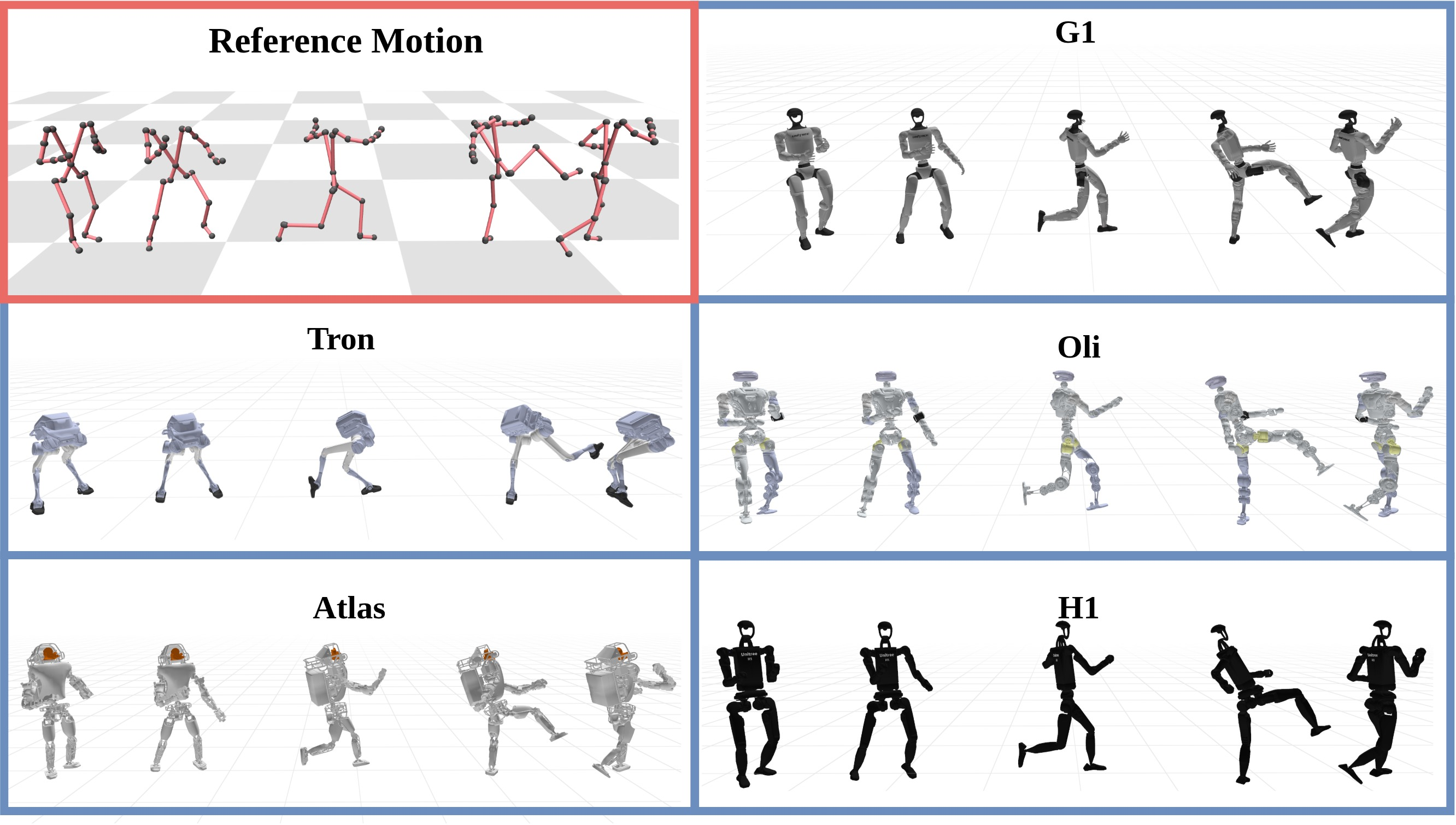Figure 6: The retargeting results given an out-of-domain reference motion.