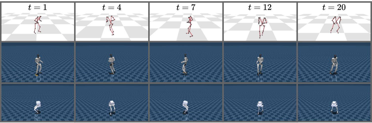 Figure 7: Long-horizon kinematically feasible retargeted motions for whole body tracking task.