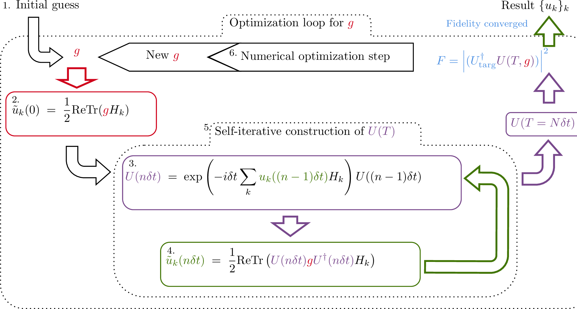 Figure 1: Flowchart of the MAGICARP algorithm.