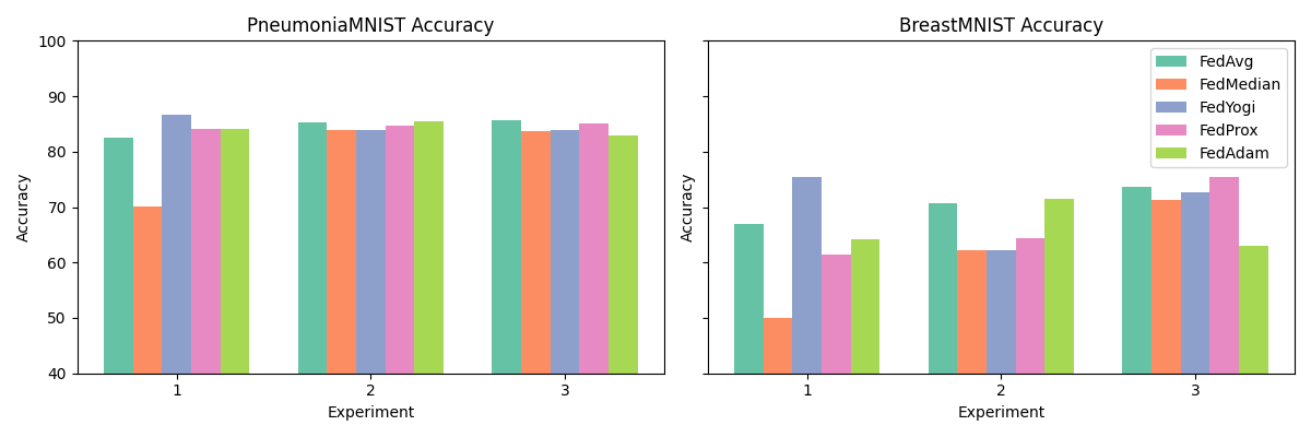 Figure 3: No caption