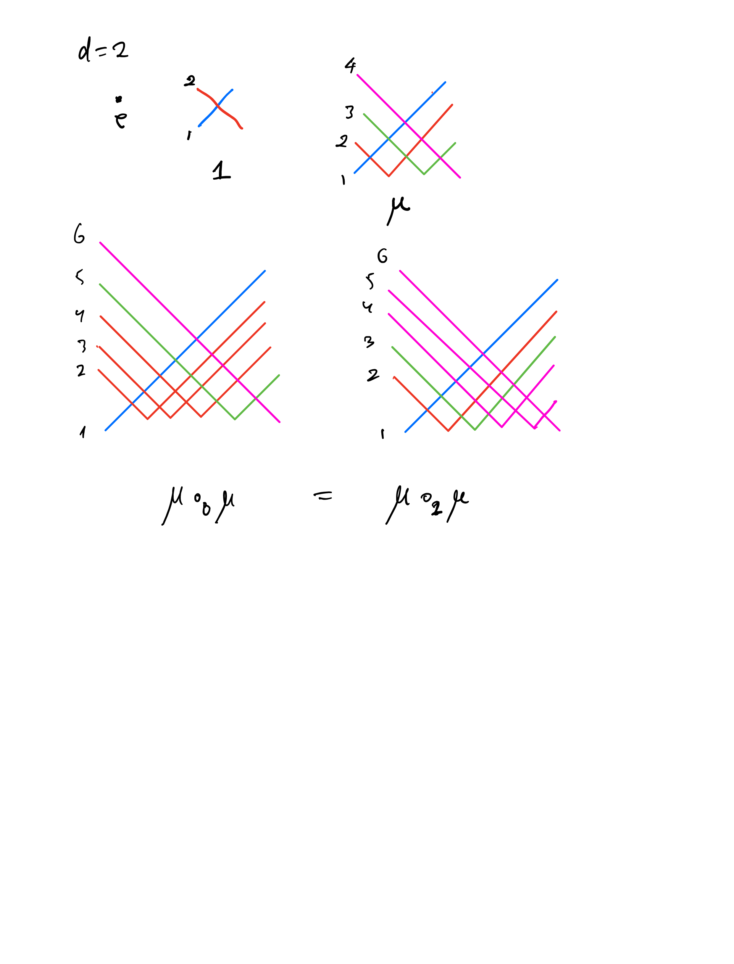 Figure 3: Units in B(m,2)