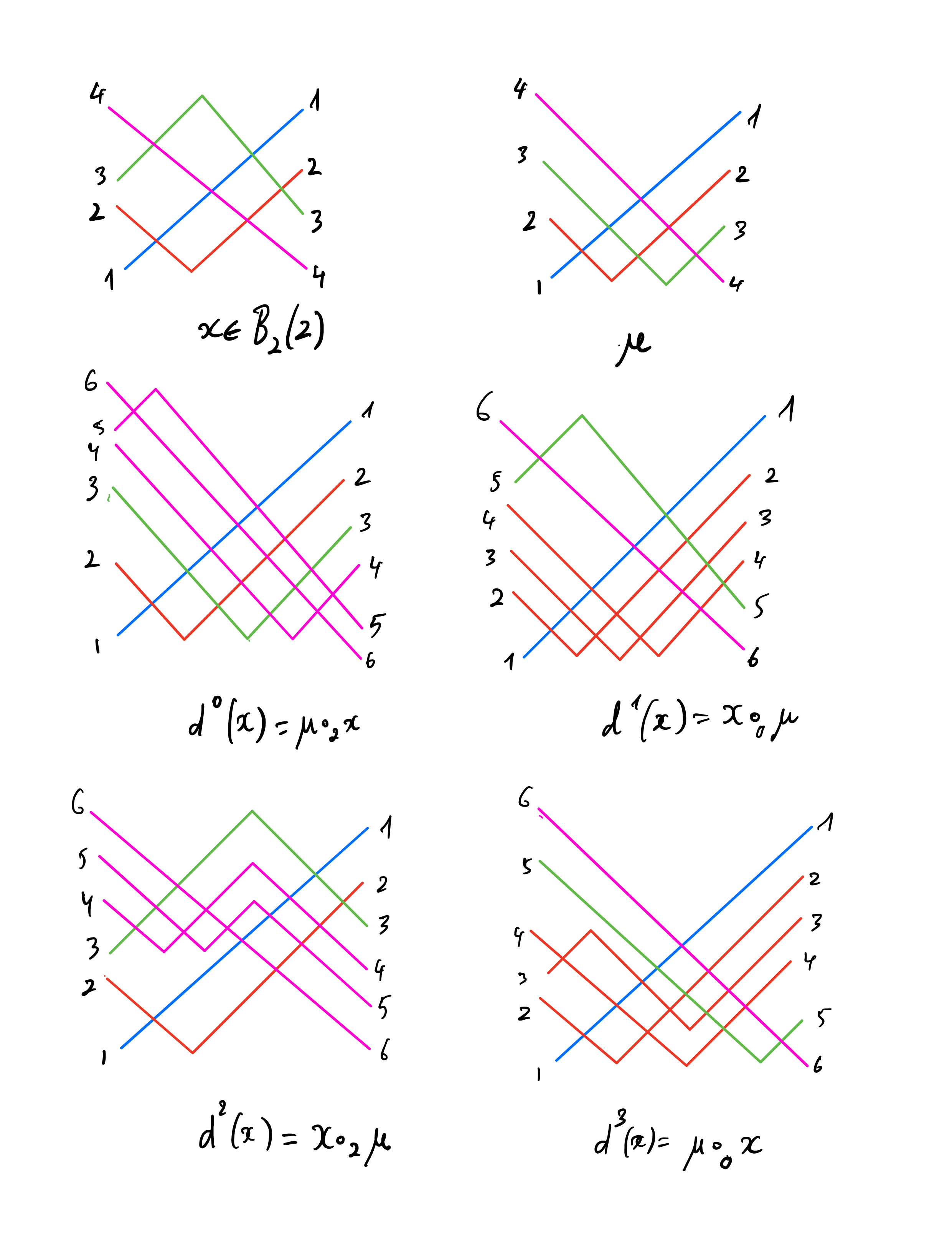 Figure 6: Cofaces