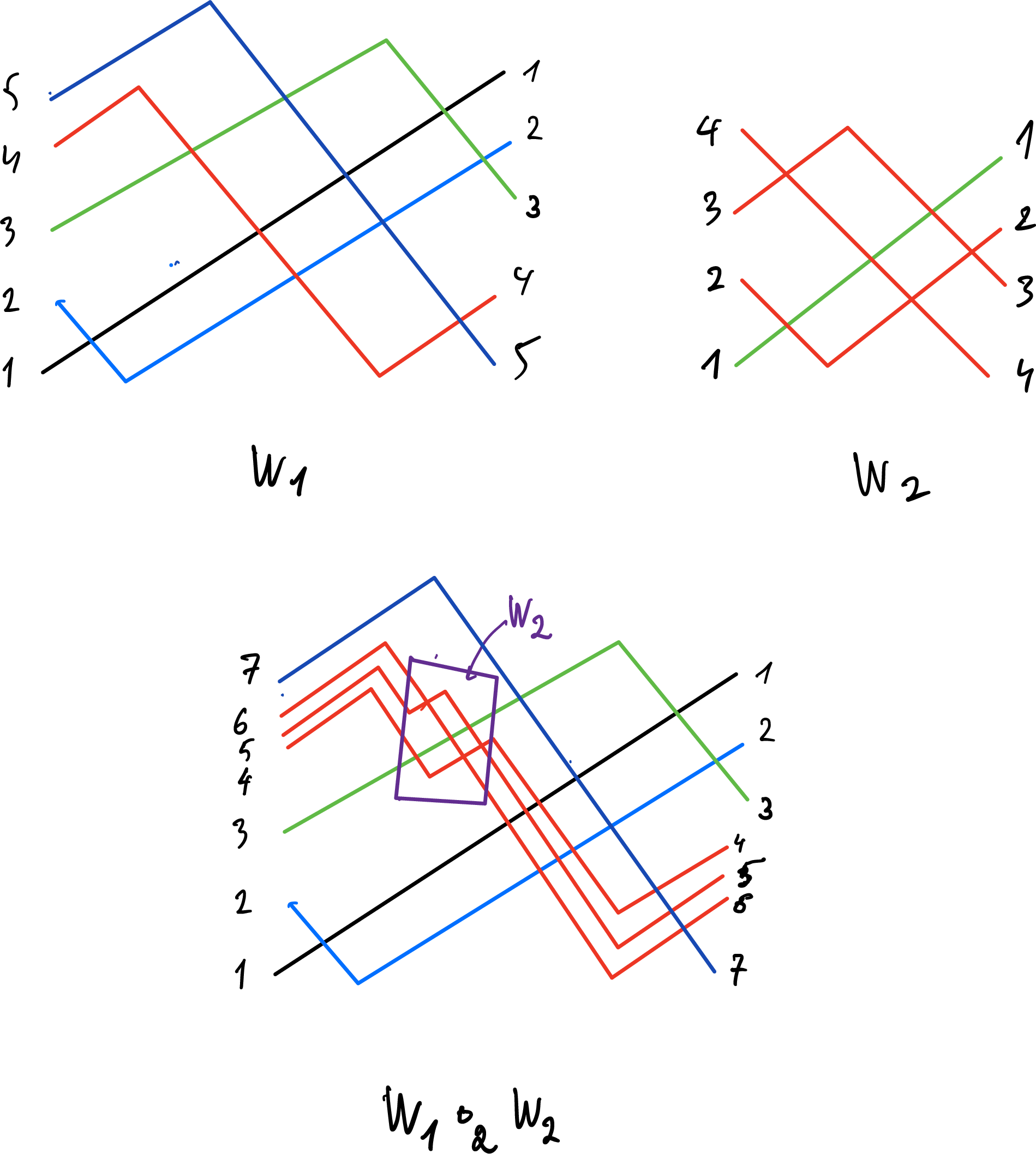 Figure 2: An example of an insertion.