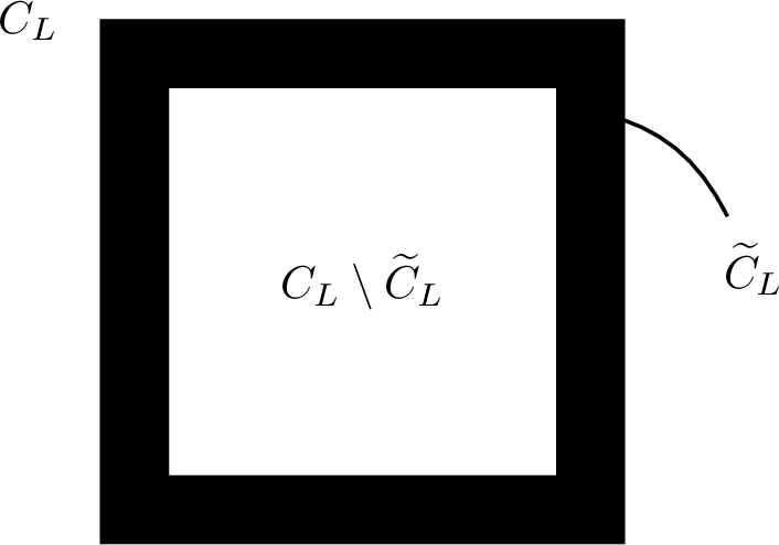 Figure 4: Pictorial representation of the annulus \widetilde{C}_{L} inside of C_{L}.