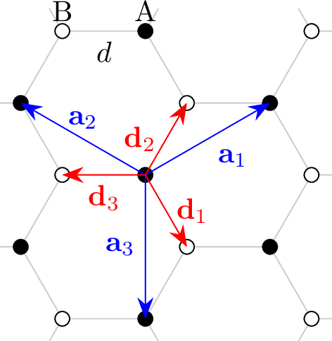 Figure 1: The honeycomb structure.