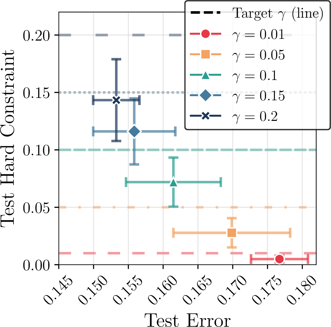 Figure 4: Constraint satisfaction on Adult.