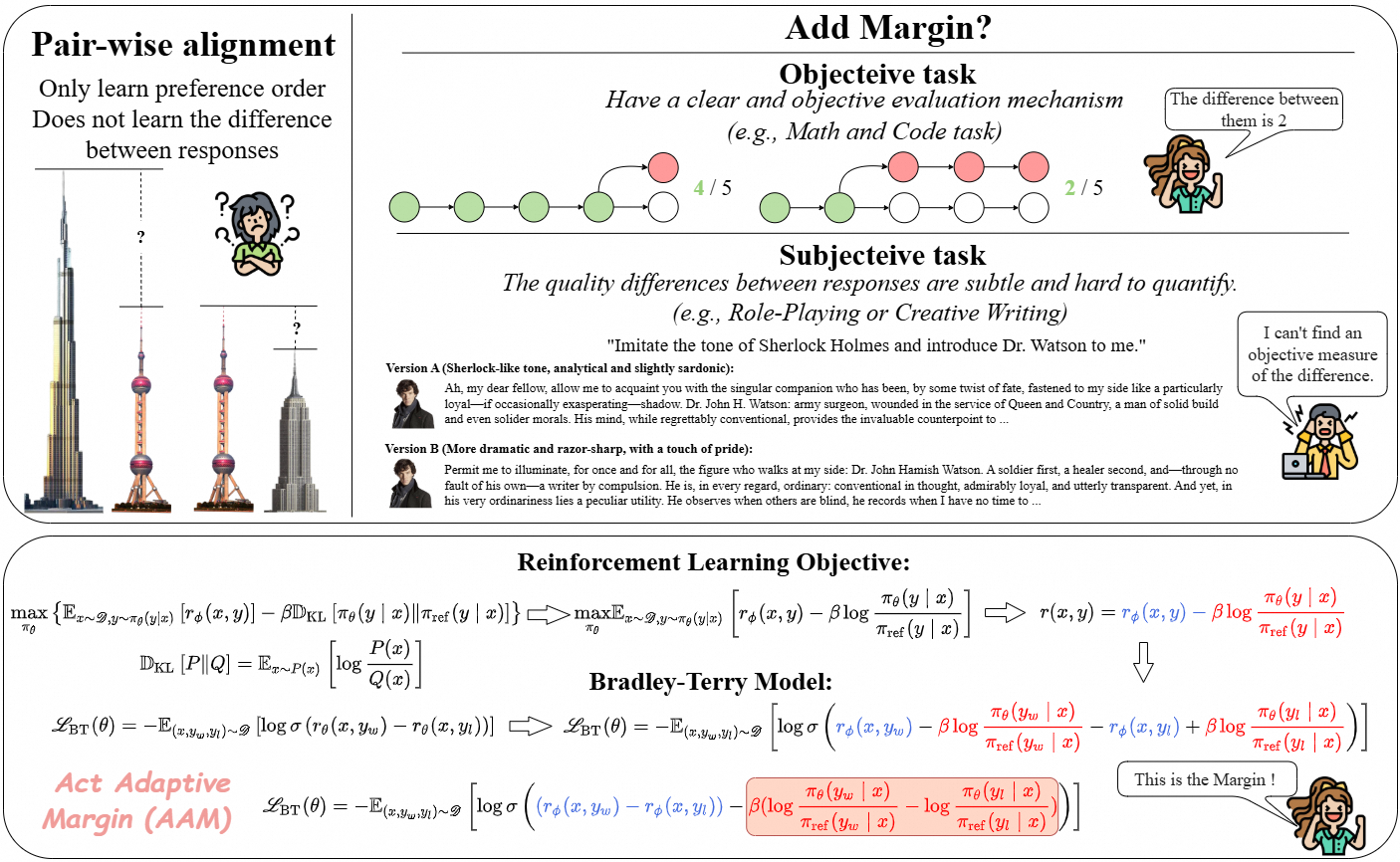 Figure 5: The distinction between subjective and objective tasks, as well as the derivation process of the AAM formula.