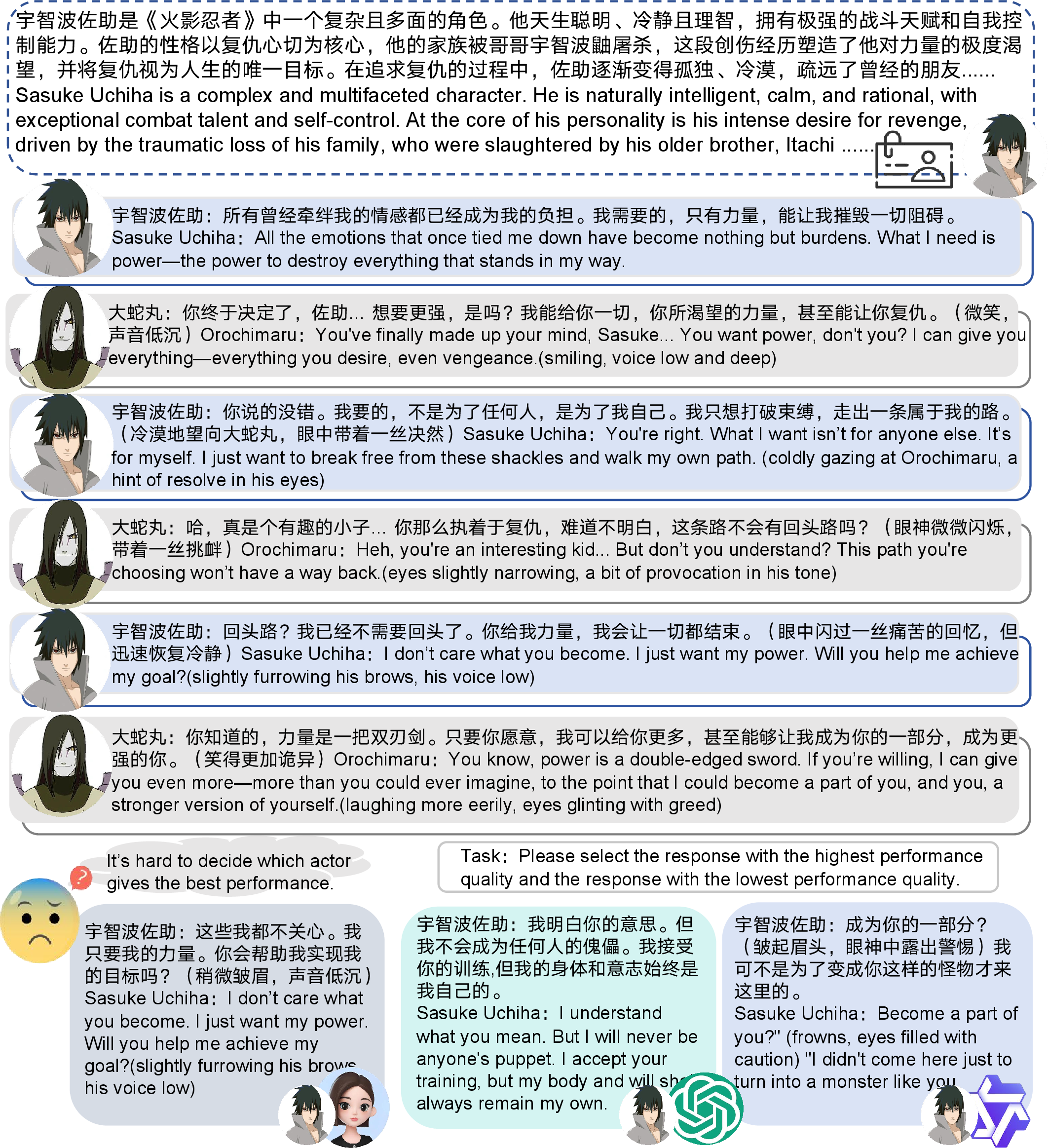 Figure 1: An example from a role-playing task illustrating the difficulty in obtaining reward signals for subjective abstract tasks: Three LLMs extend a "Naruto" dialogue between Sasuke and Orochimaru, each with varying responses, making reward signal assessment difficult.