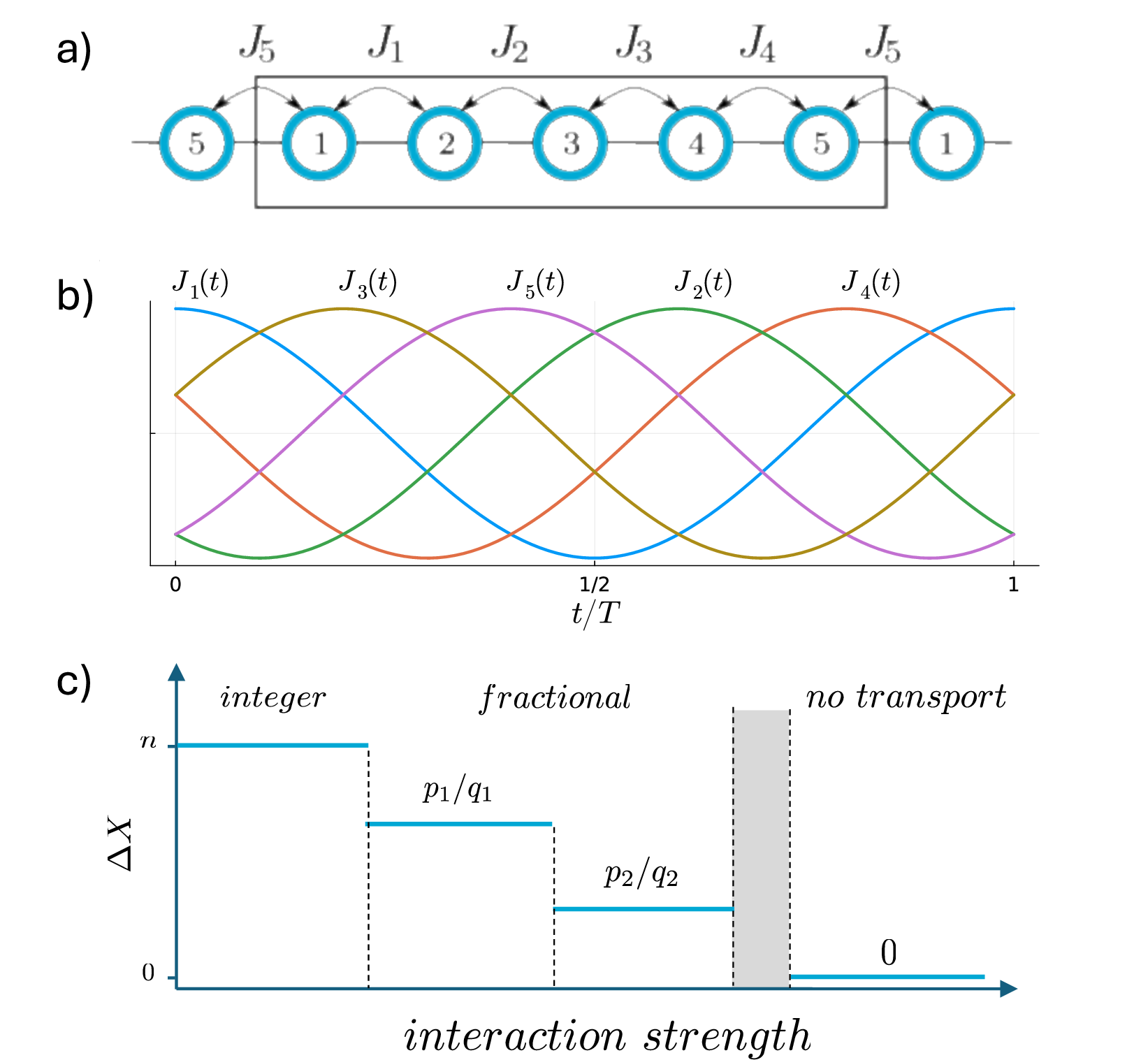 fig: a