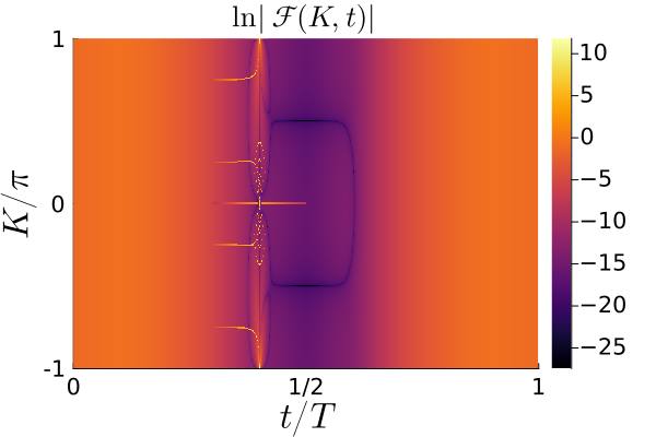 fig: a
