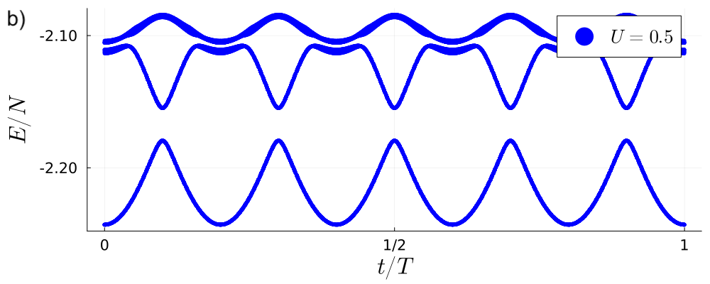 fig: b