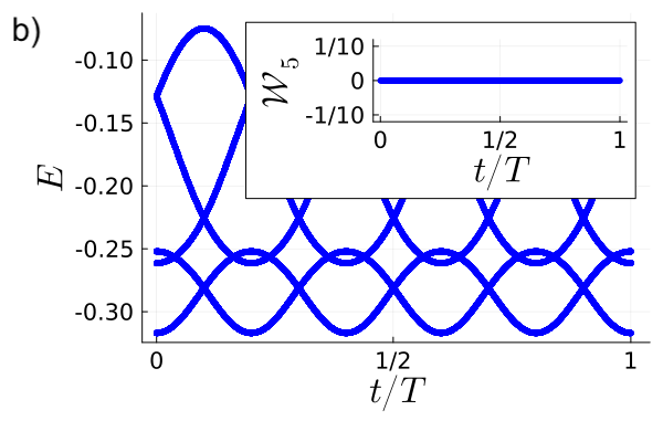 fig: b