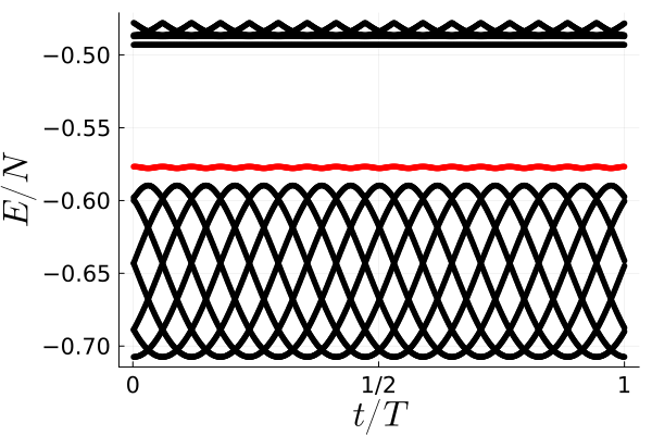 fig: a