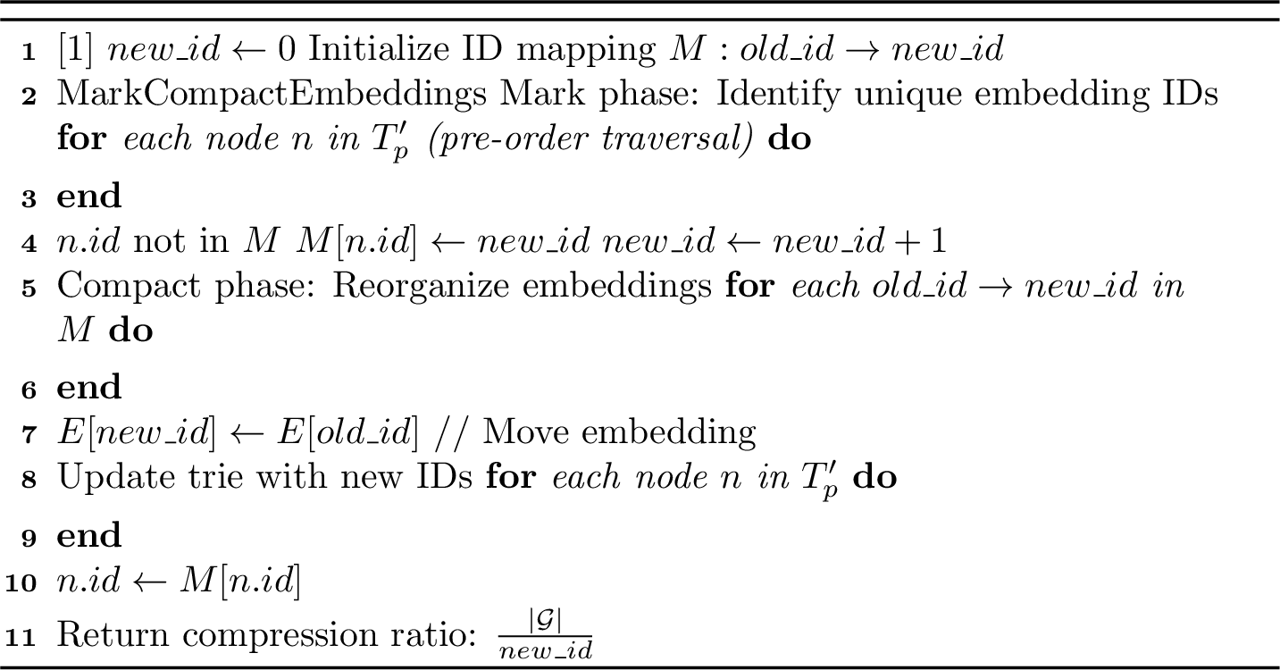 Figure 6: Mark-Compact Memory Reorganization
