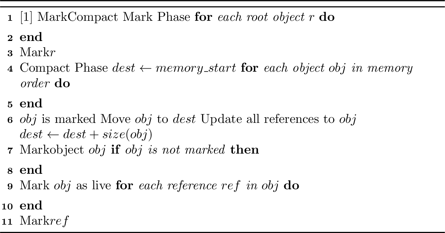 Figure 2: Classical Mark-Compact Algorithm