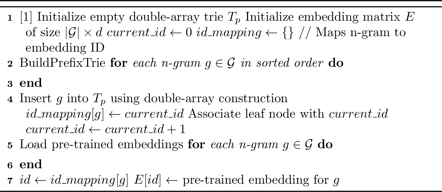 Figure 3: Enhanced Prefix Trie Construction