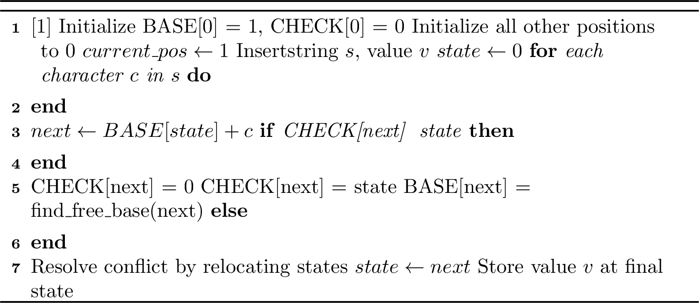 Figure 1: Double-Array Trie Construction