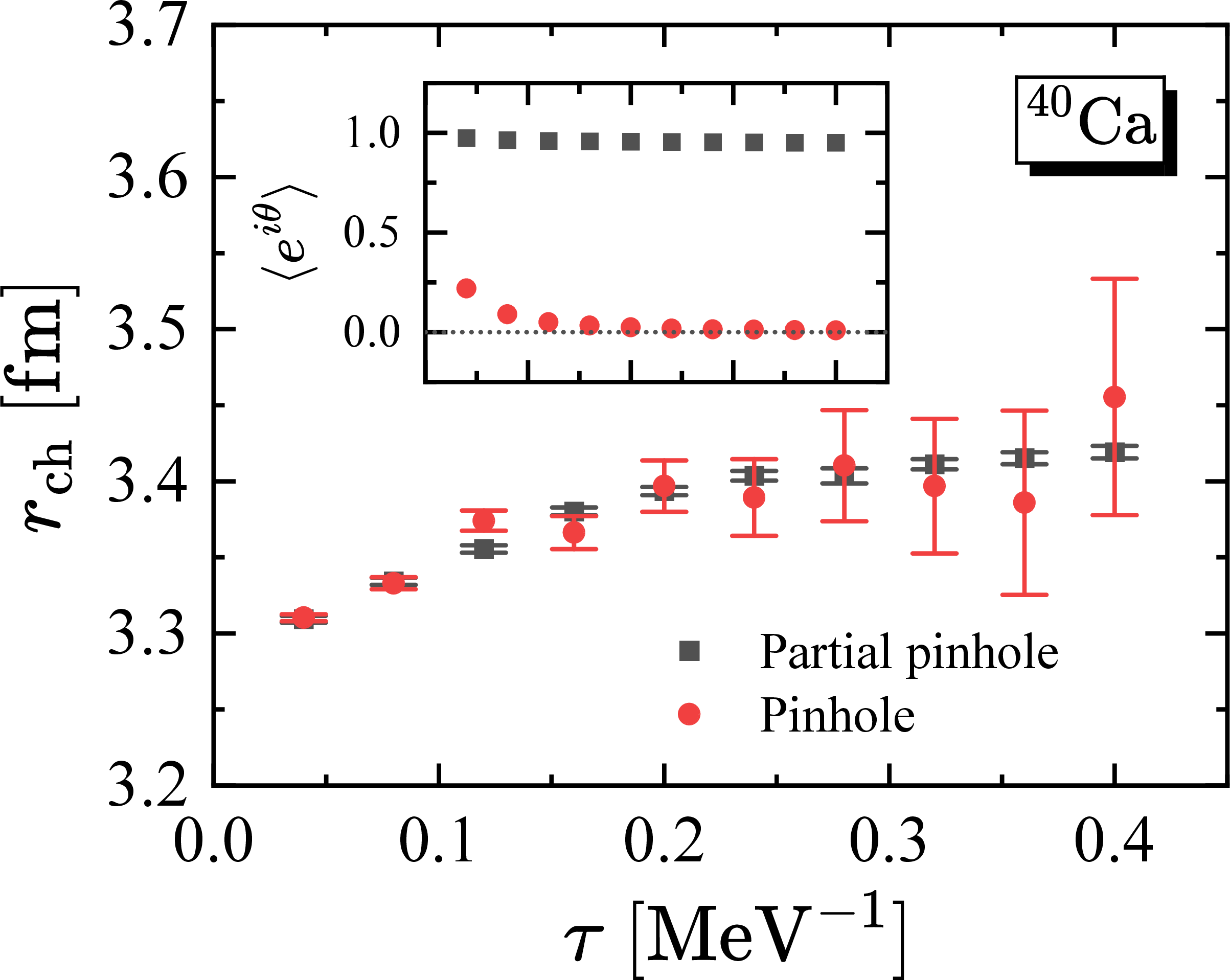Figure 6: Same as Fig. 5 but for ^{40}Ca.