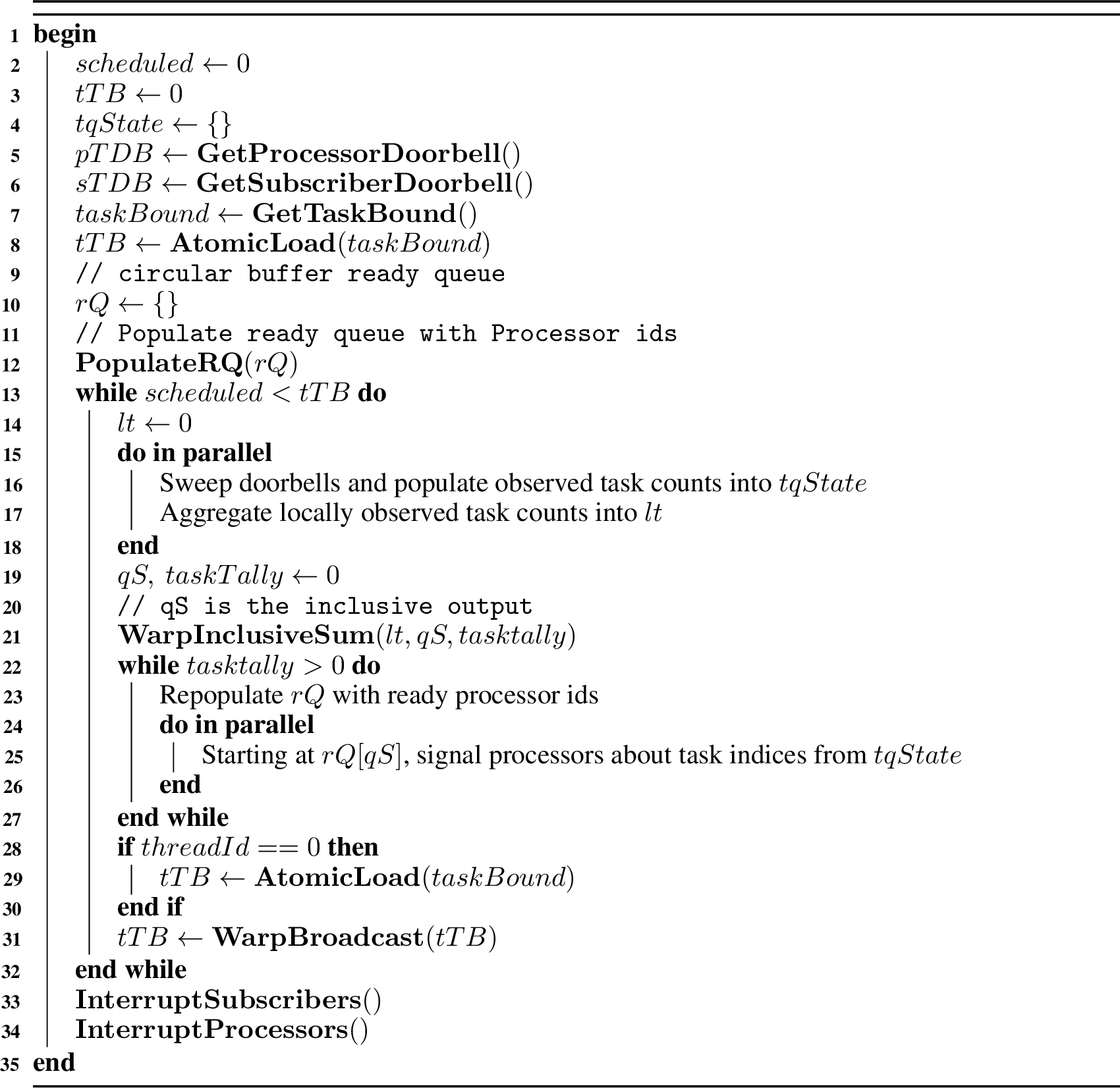 Figure 17:  Scheduler Actor: executed by one warp