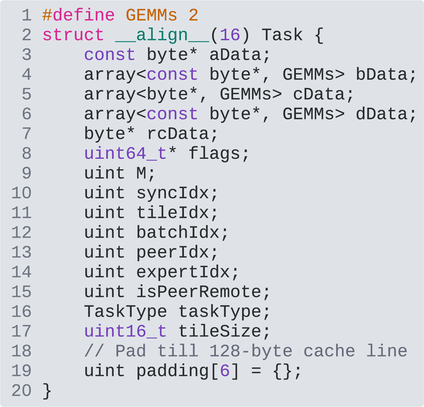 Figure 15: Task Struct. \text{TaskType} \in \{GEMM_0,\>GEMM_1,\>Combine\}