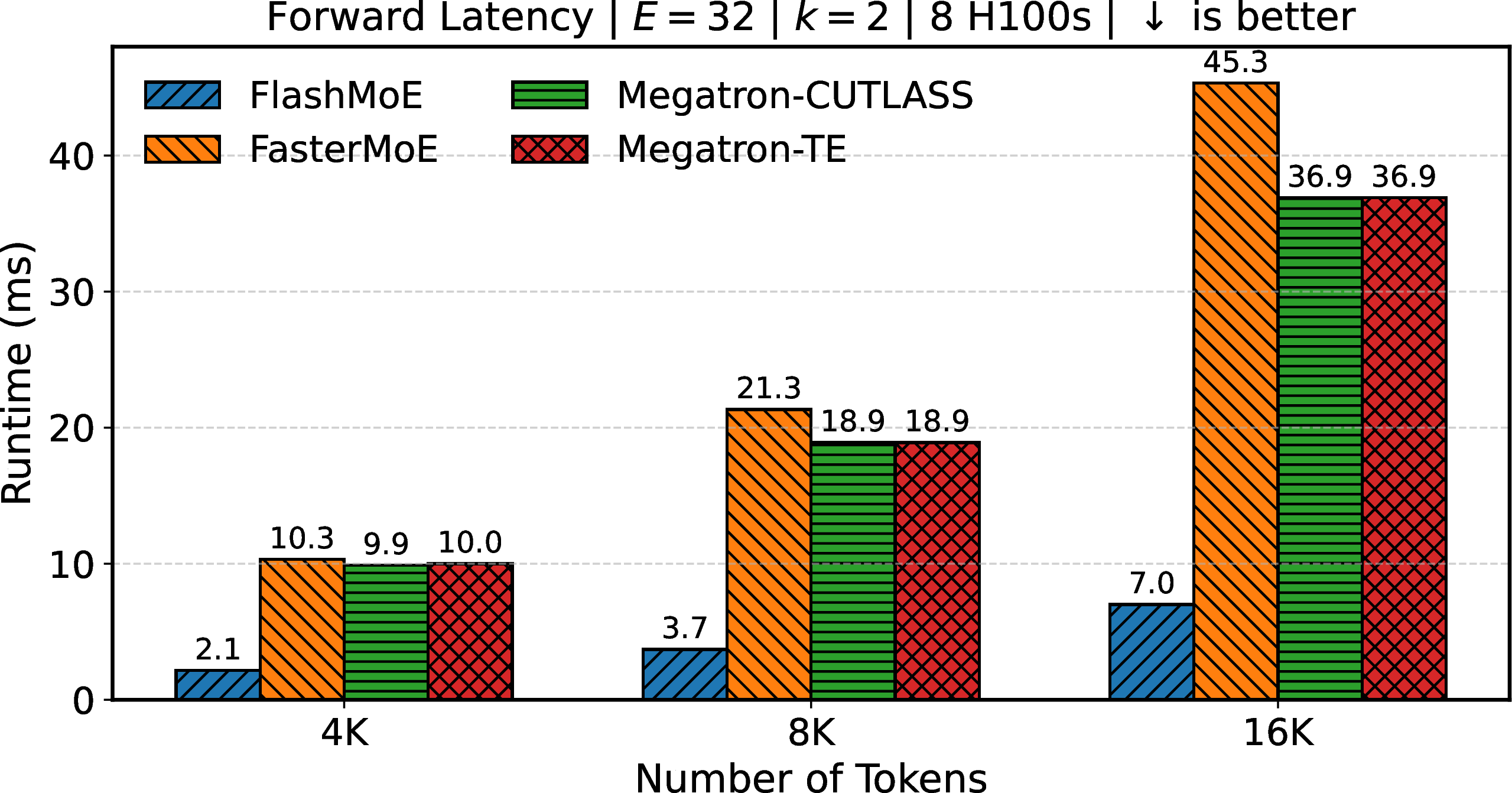 Scaling Tokens