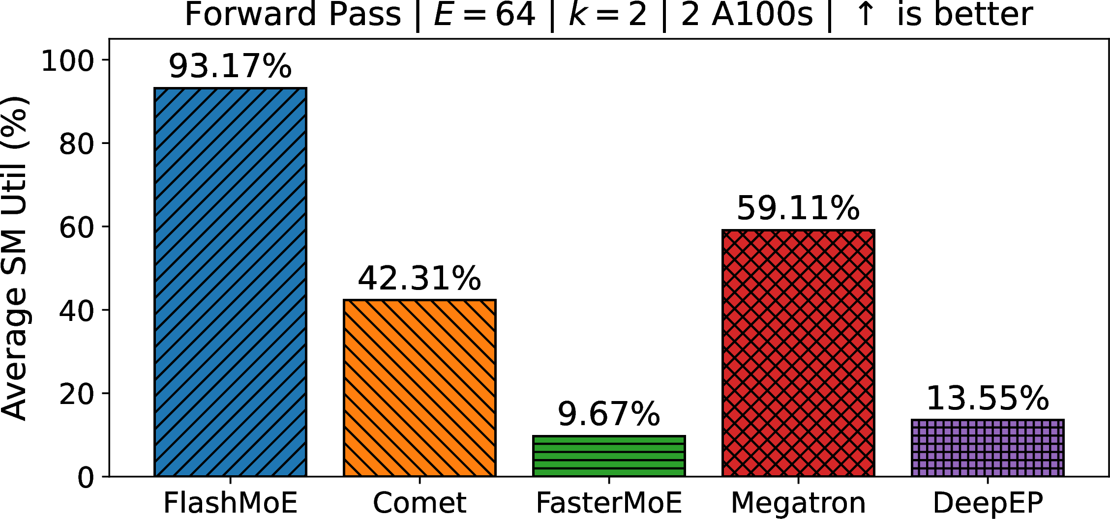 GPU SM Utilization