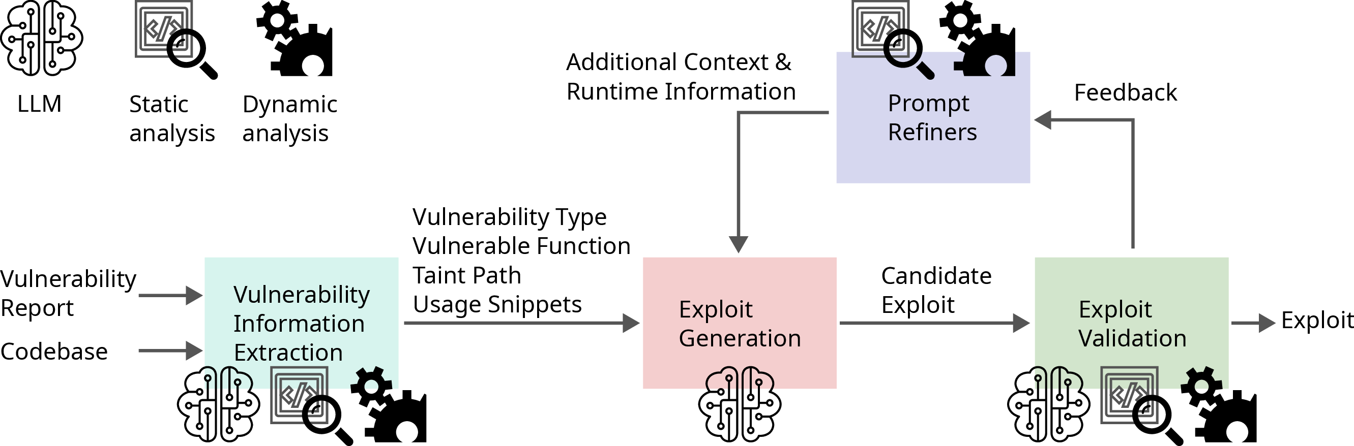 Figure 3: Overview of PoCGen.