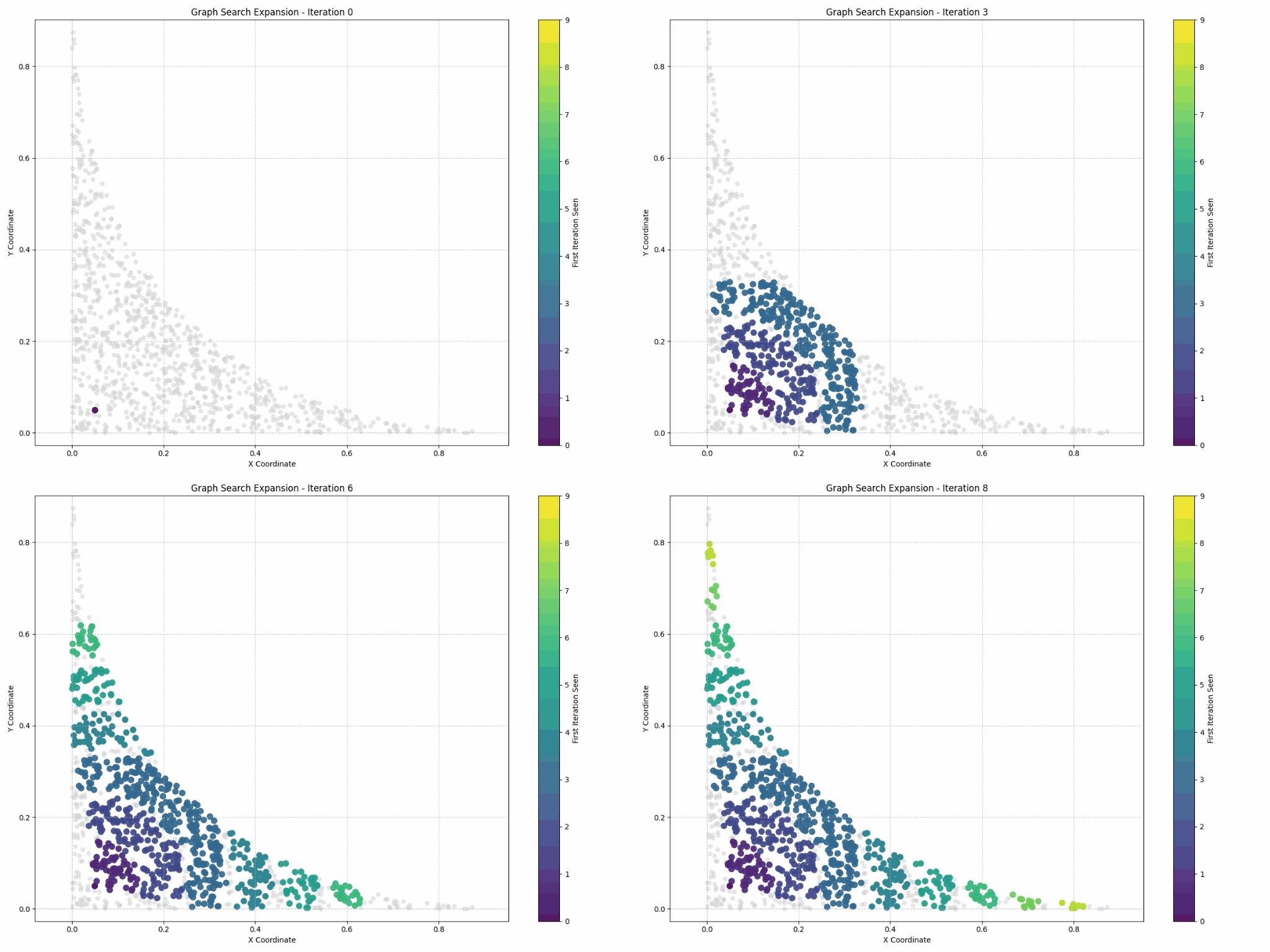 Figure 19: Scope growth algorithm exploration steps 2D with \alpha_{1}=0.9, \alpha_{2}=0.05, \rho=0.1.
