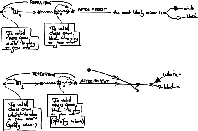 Figure 9: XGD representations of the Naive Chessand Chess games of Figure 8