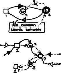 Figure 7: XGD representations of the gamesof Figure 6