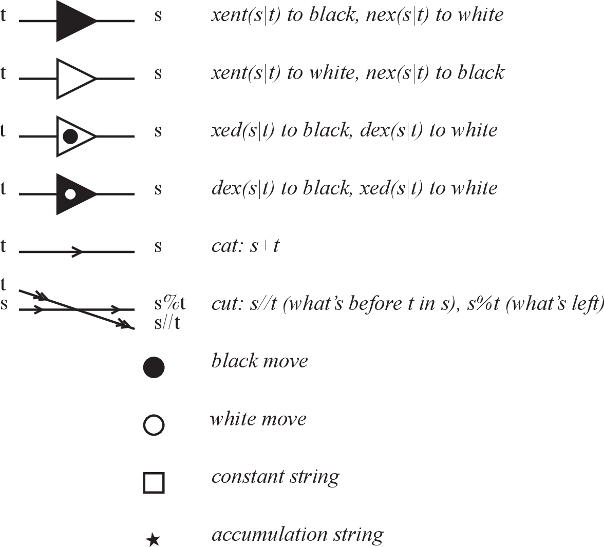 Figure 1: XGL primitives represented in XGD