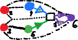 Figure 12: XGD representation of the Secret SharingGame of Figure 11
