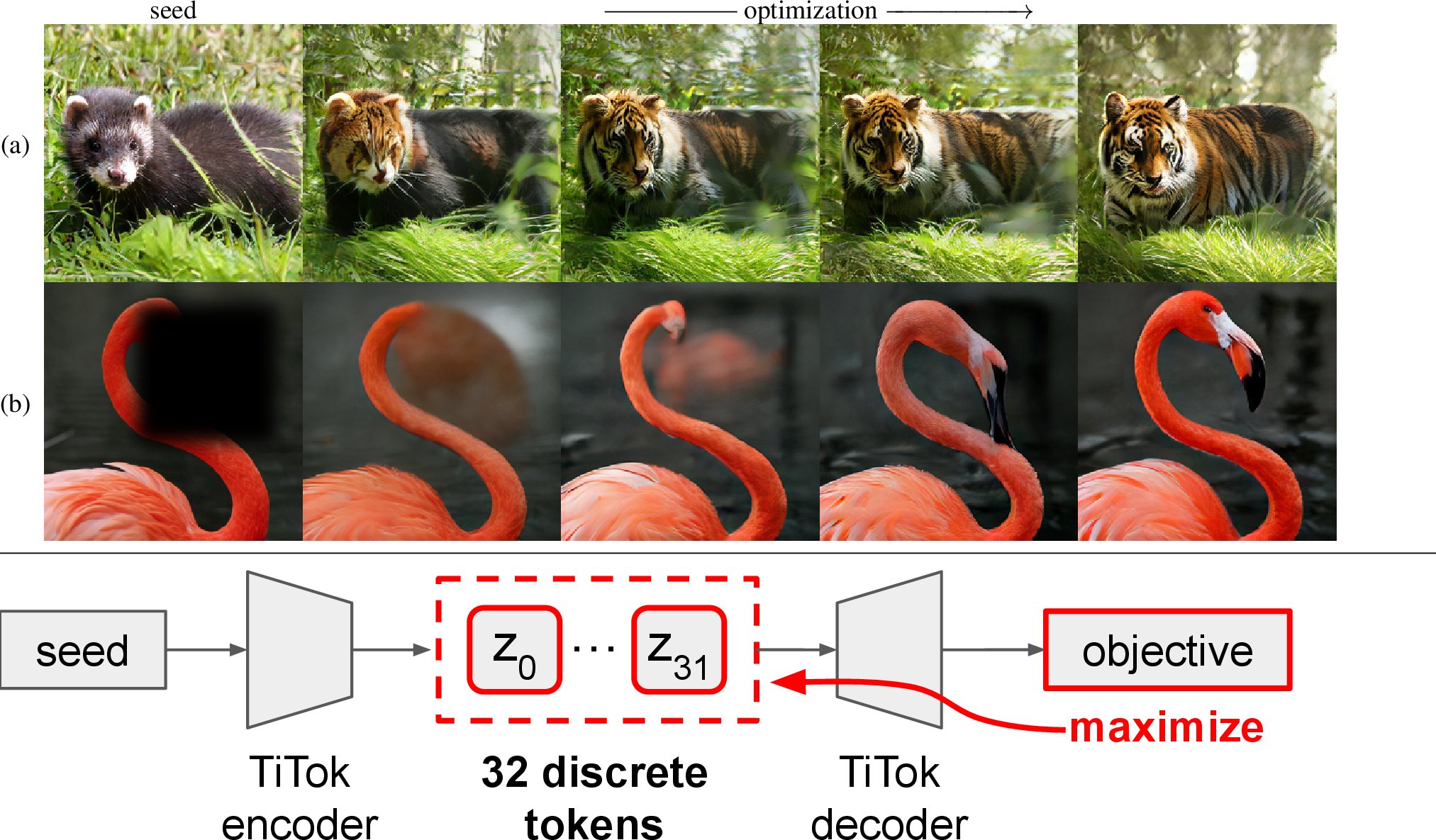 Figure 1: Without further training, a pretrained tokenizer can perform generative tasks such as (a) text-guided editing and (b) inpainting. Because the highly compressed latent space of 1D tokenizers enables generative capabilities via direct token manipulation, we generate using test-time optimization of tokens with (a) CLIP similarity or (b) reconstruction objectives, without training any dedicated generative model.