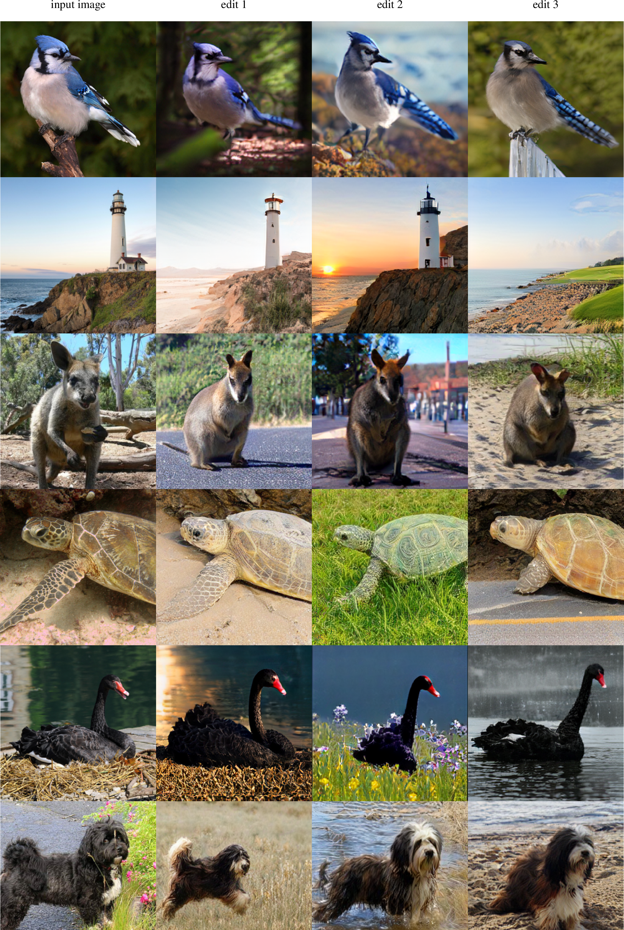 Figure 5: Flexible text-guided editing of an input image using test-time optimization with CLIP gradients.Key attributes of the input image such as pose are preserved while aligning the image with the prompt.Prompts are listed in the appendix (1).