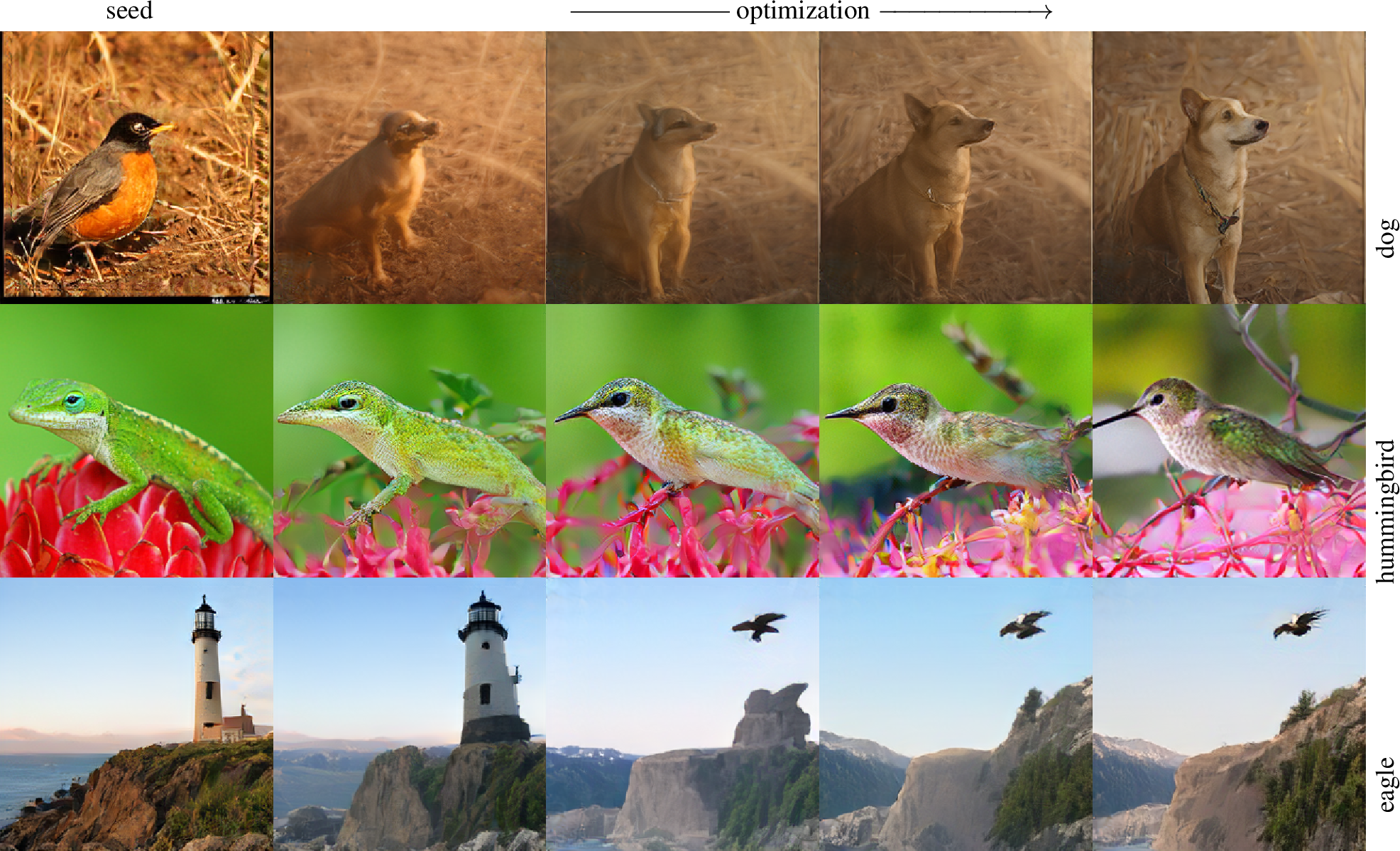 Figure 4: Test-time optimization according to a CLIP similarity objective. Selected intermediate optimization results shown in middle columns, with final result after 400 optimizer iterations shown in the rightmost column. CLIP prompts are “a photo of a class”, with class shown to the right.