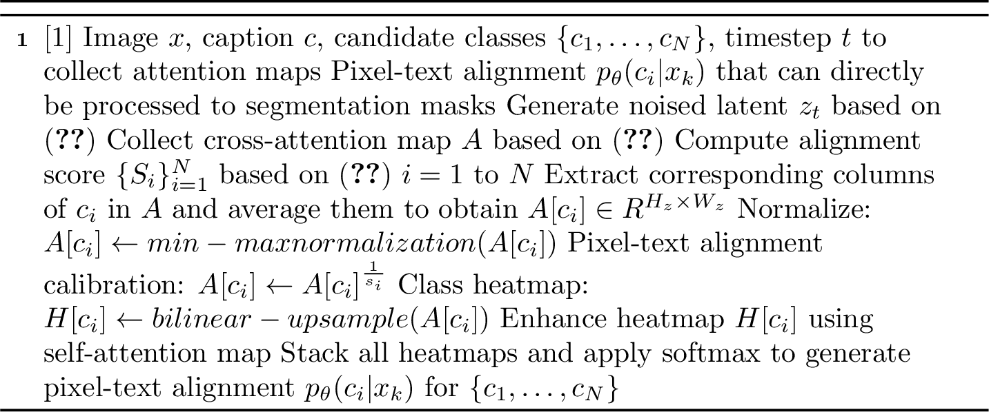 Figure 3: Pixel-Text Alignment Calibration with ELBO