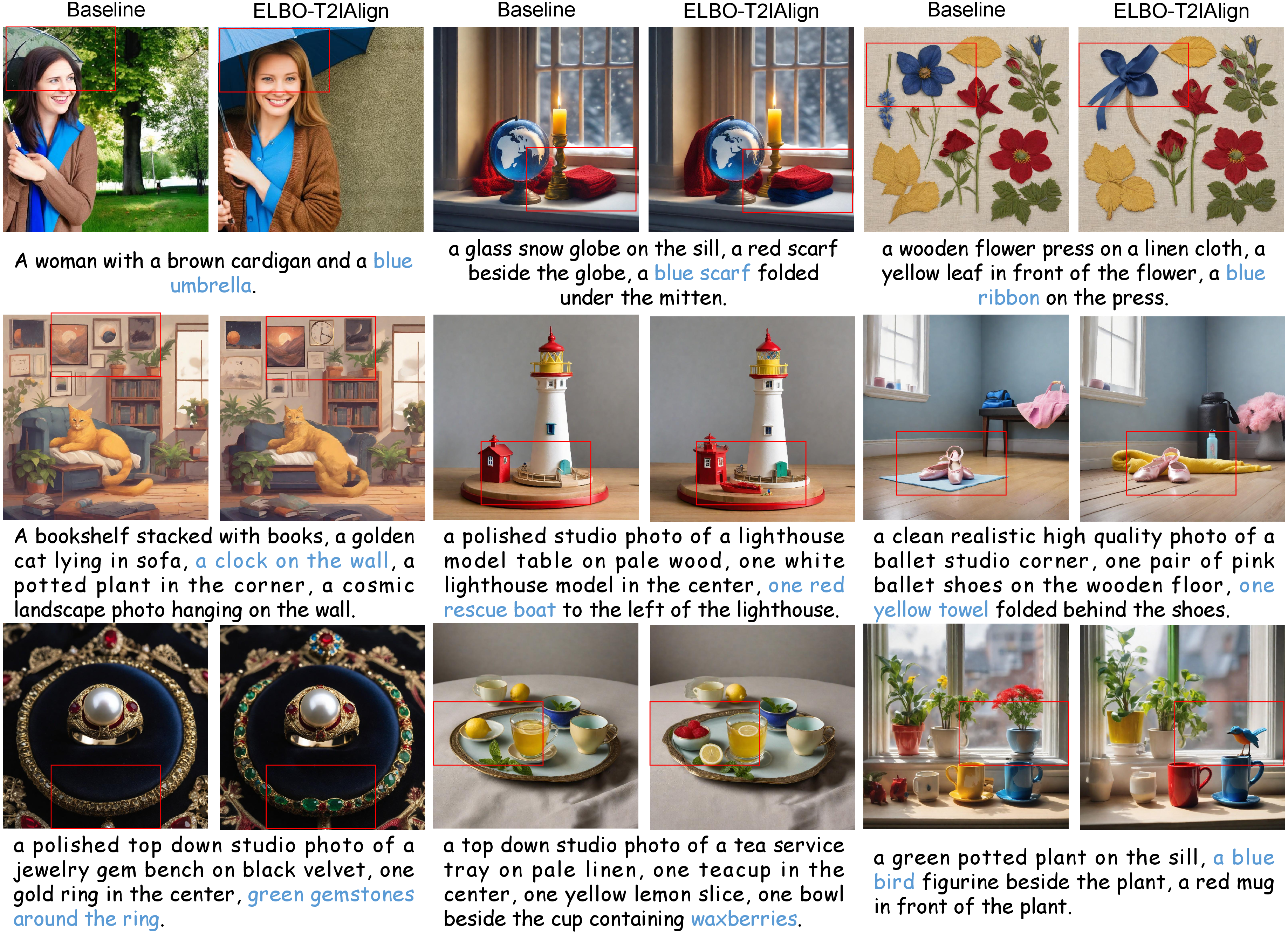 Figure 6: Qualitative compositional generation results of before and after calibration using our ELBO-T2IAlign.