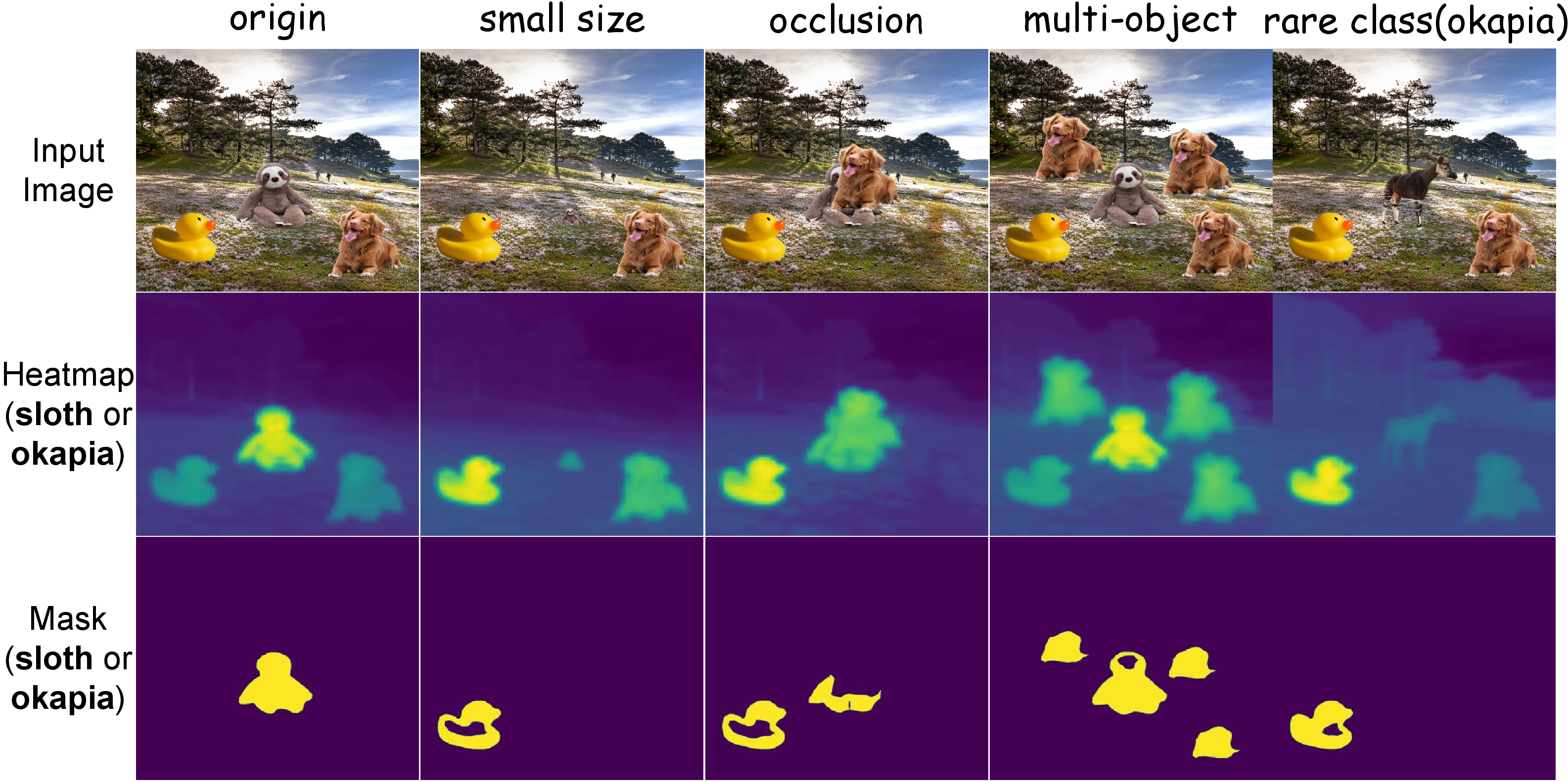 Figure 1: Illustration of how different data issues affect pixel-text alignment of diffusion models using toy data. The poor alignment will lead to inaccurate semantic heatmaps and masks.