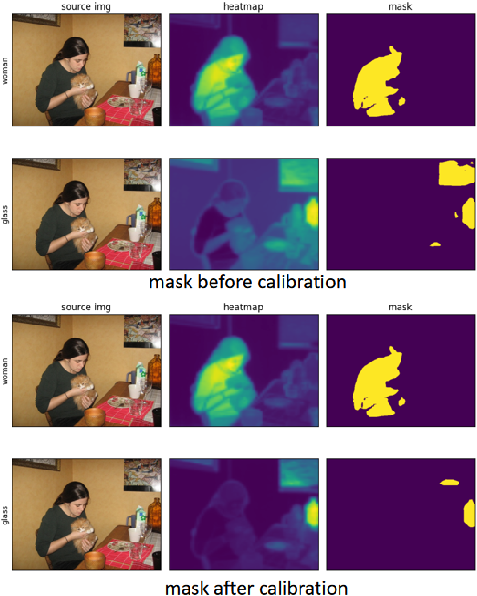 Figure 9: Failure case due to missing intrinsic activations. While the “woman" is correctly segmented due to the presence of valid cross-attention signals, the”glass" on the table fails to trigger any activation in the frozen diffusion model.
