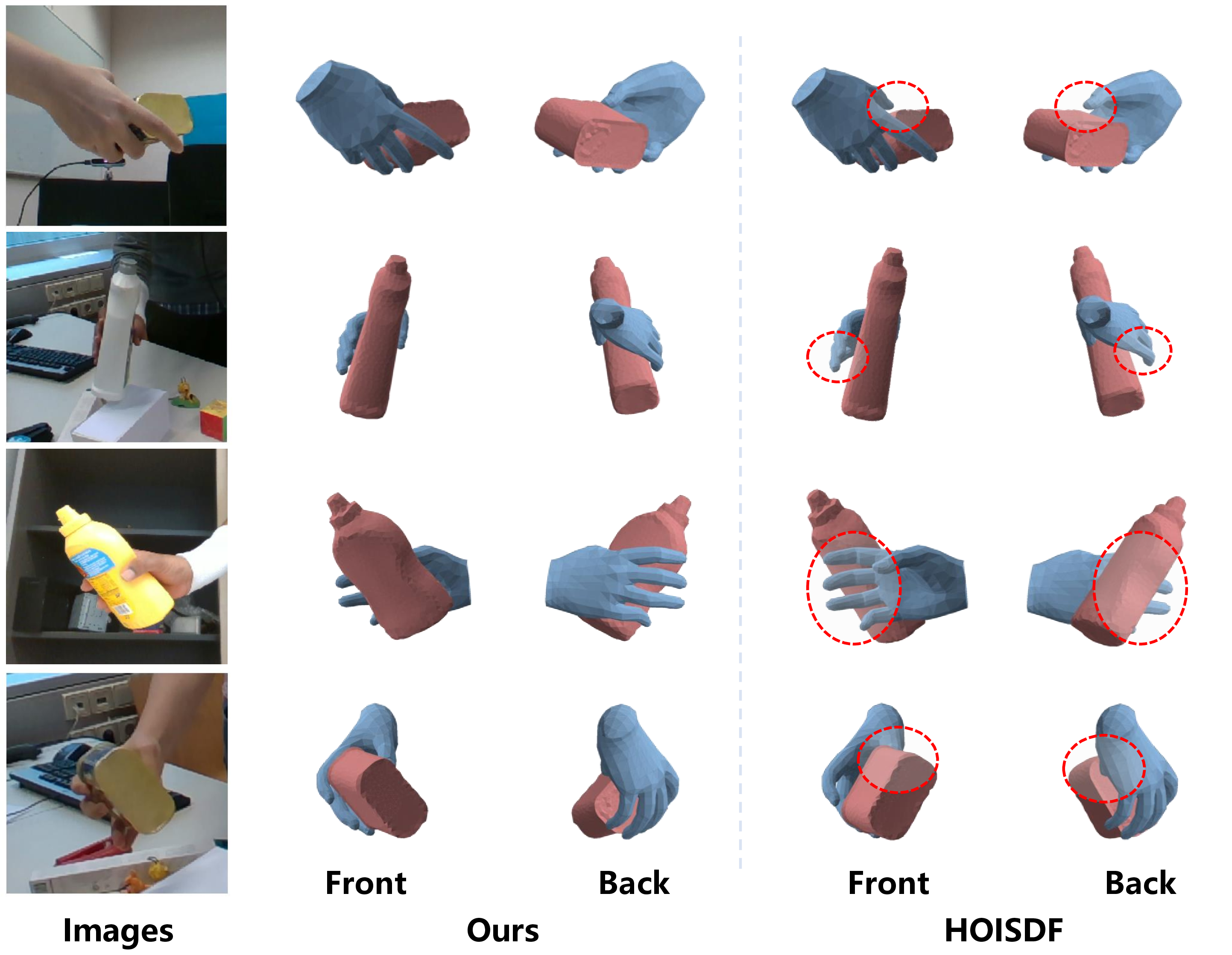 Figure 5: Qualitative comparison of hand-object pose estimation results by HOMAE and HOISDF [3] on the HO3Dv2 dataset [27]. The red dotted circle indicates that HOISDF has lower pose estimation accuracy than our method.