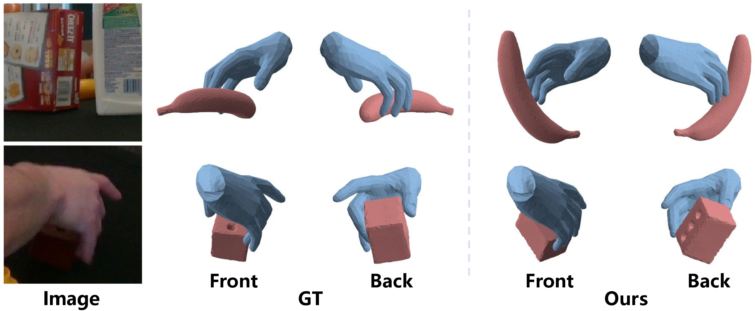 Figure 6: Failure cases of HOMAE. In scenarios with severe occlusions, the predicted hand-object poses exhibit inaccuracies.
