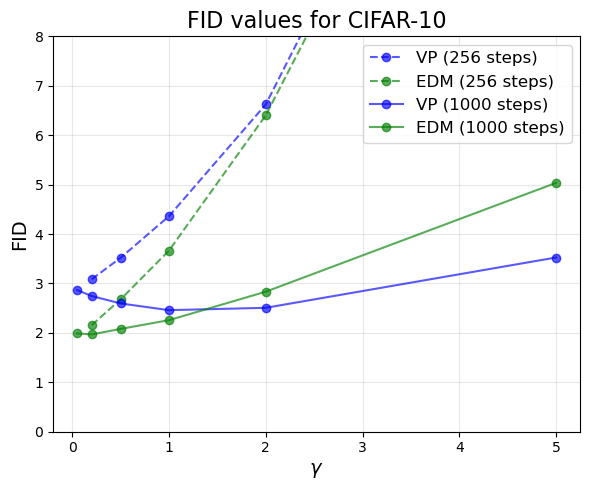 fig: c