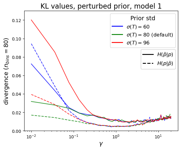 fig: a